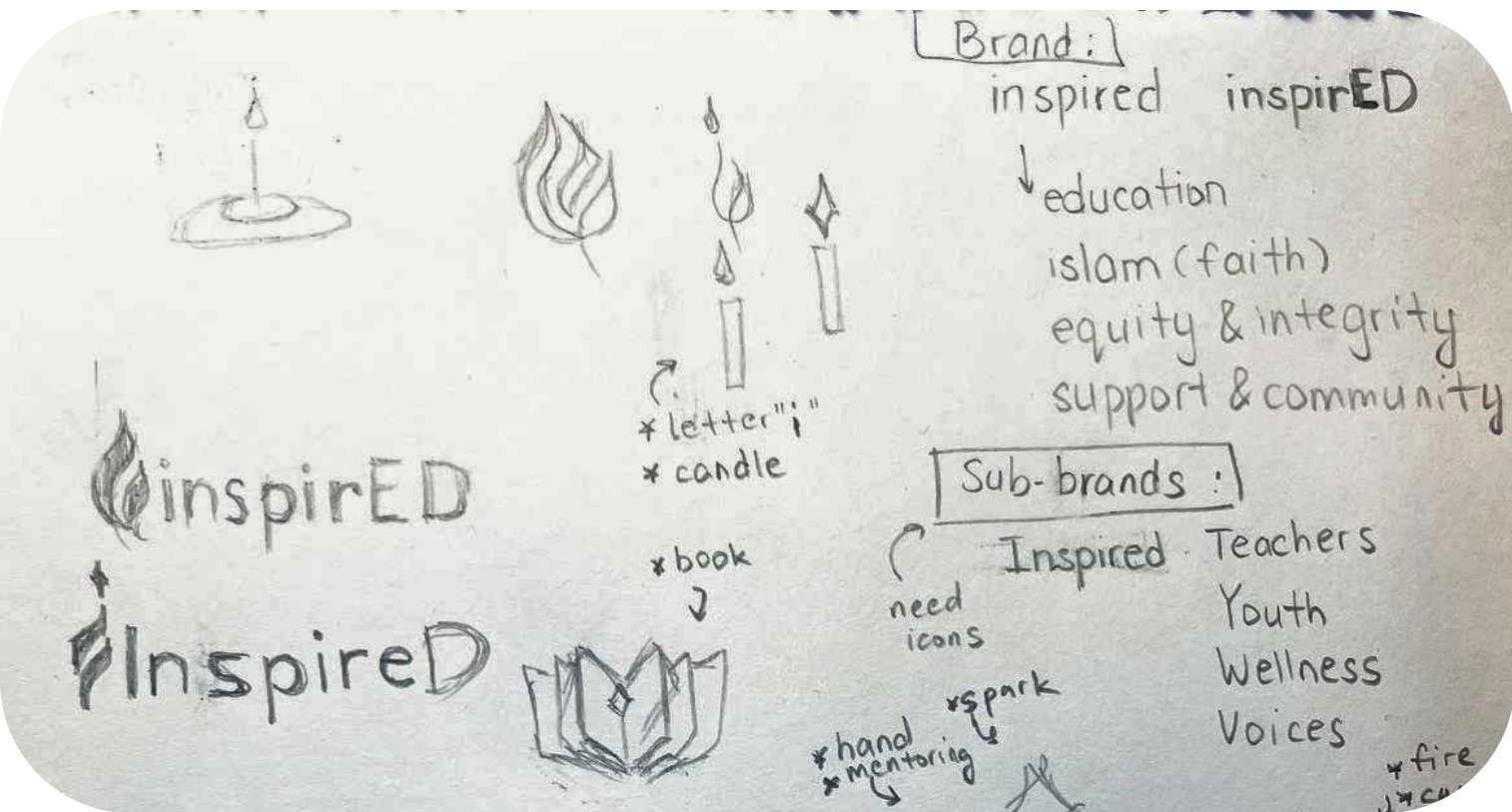 Pencil sketches: candle, flame, book and brand words